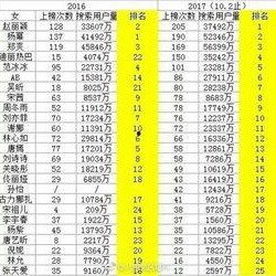 明星排名大全,揭秘娛樂圈風(fēng)云變幻，盤點年度璀璨星輝